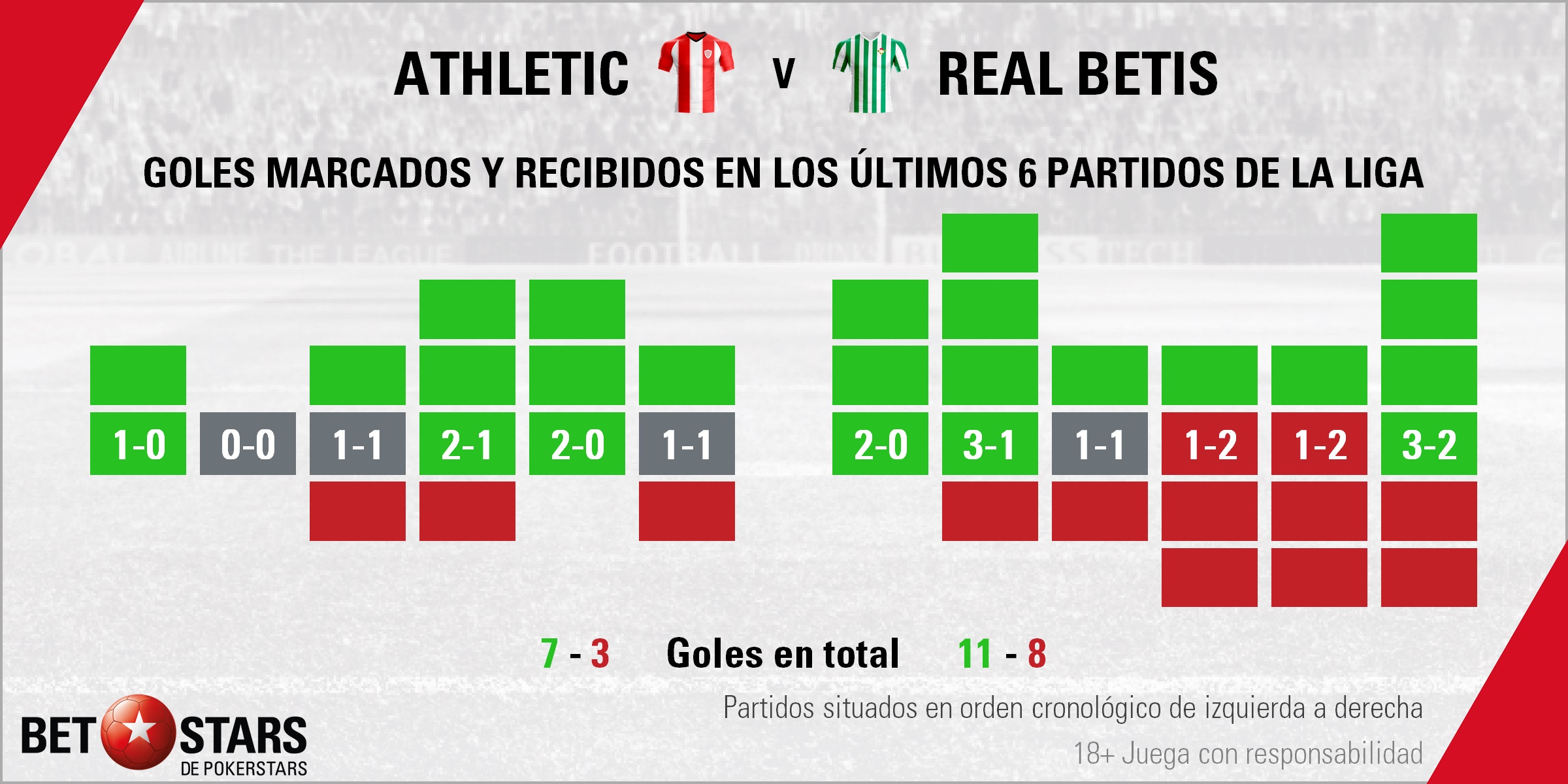 BetStars Athletic Bilbao vs Real Betis 03 Betstars, Athletic de Bilbao vs Real Betis, pronósticos deportivos, fútbol, LaLiga Santander, Athletic de Bilbao vs Real Betis, El equipo de Setién pretende añadir San Mamés a su lista de conquistas, pronosticos apuestas, LaLiga Santander, ultimas noticias deportivas, apuestas deportivas pronosticos expertos, noticias de deportes, partidos de hoy, fútbol hoy, partidos de fútbol hoy, los partidos de hoy